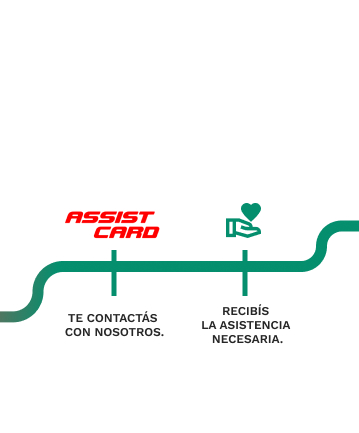 Assist Card Argentina - Asistencia al Viajero - Más que un seguro